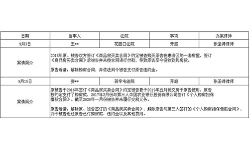 錦盾律師事務所2020年9月3號-9月15號<庭審公告>