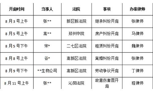 錦盾律所2022.08部分庭審公告